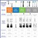Waterpik™ Brush Head Compatibility Guide