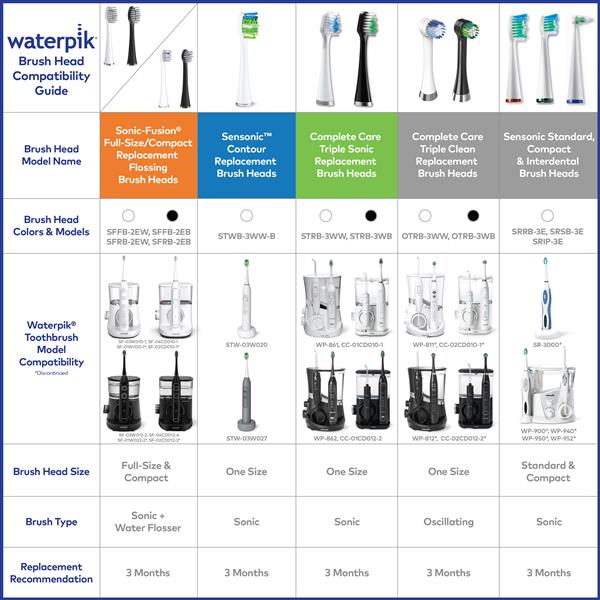 Waterpik Brush Head Compatibility Guide